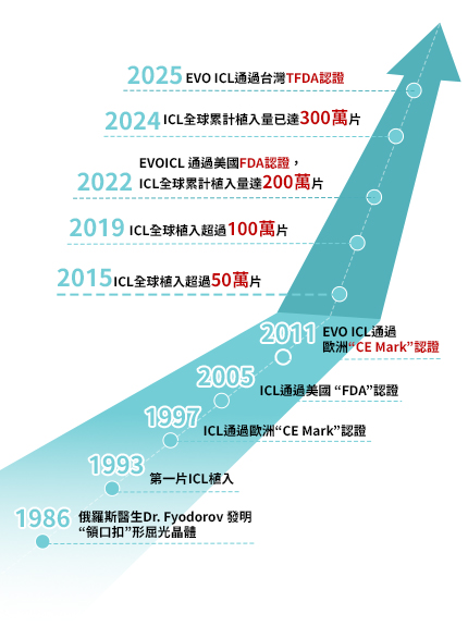 ICL年曆表